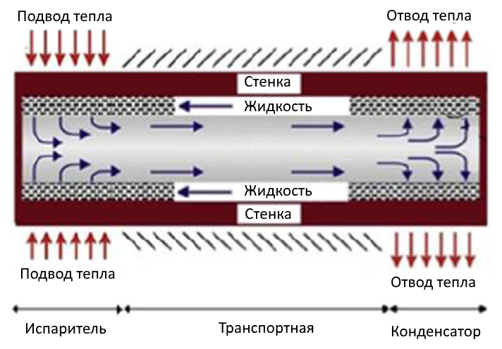 Рисунок 15.png Рисунок 15.png